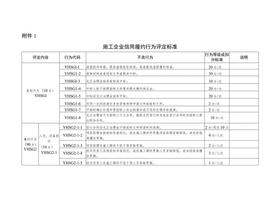 山西国省公路养护工程施工、设计、监理企业信用履约行为评定标准、评价计算方法.docx_第2页