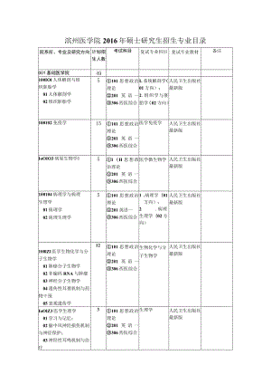 滨州医学院2016年硕士研究生招生专业目录.docx