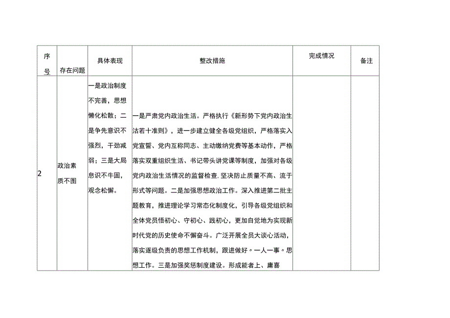 第二批主题教育清单及整改措施情况台账（查摆、存在问题）.docx_第3页