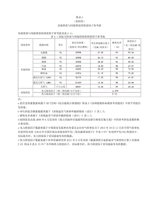 港口企业二氧化碳排放报告.docx