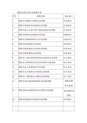 溧阳市级专项应急预案目录.docx