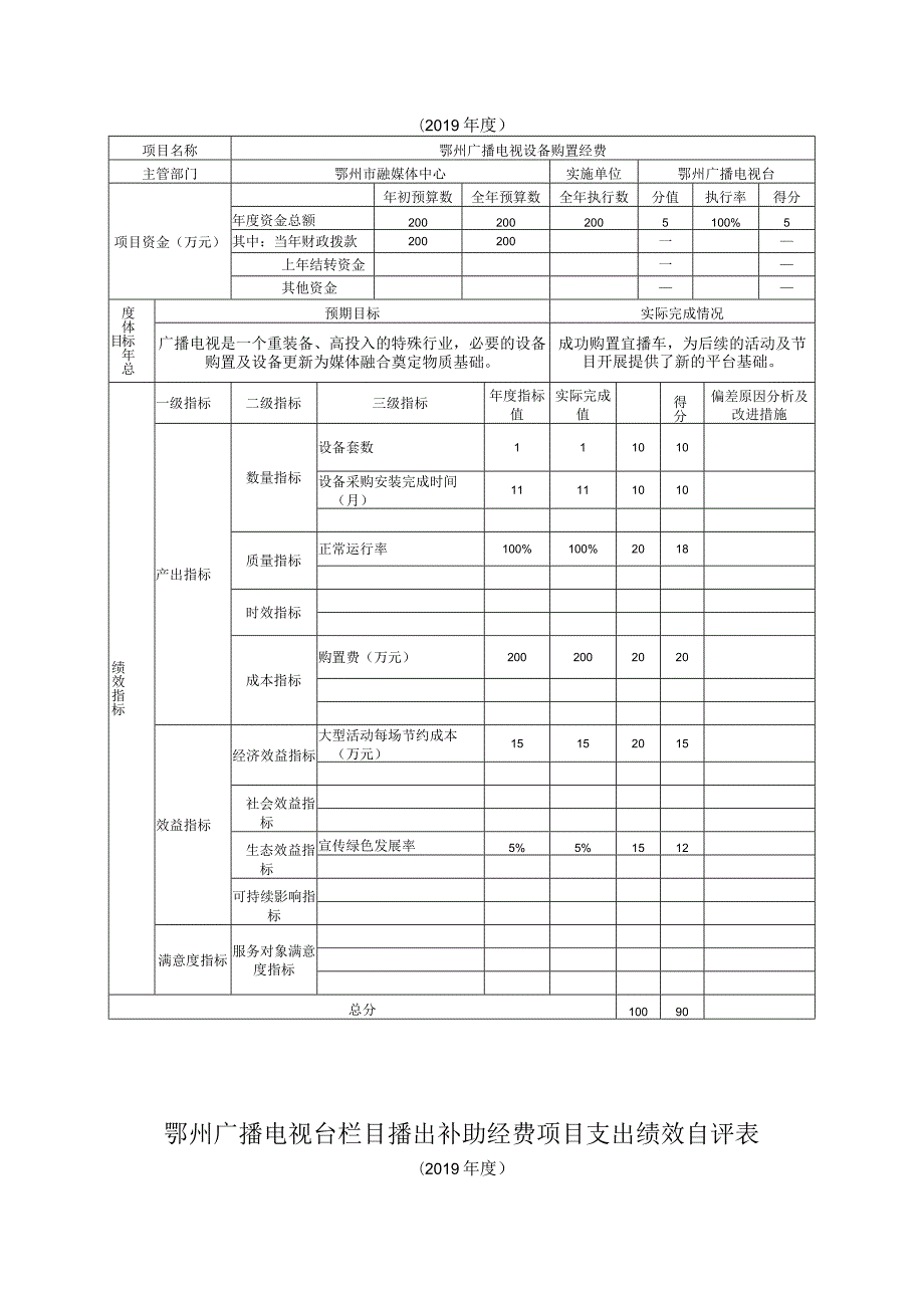 鄂州广播电视台综合运营项目支出绩效自评表.docx_第2页