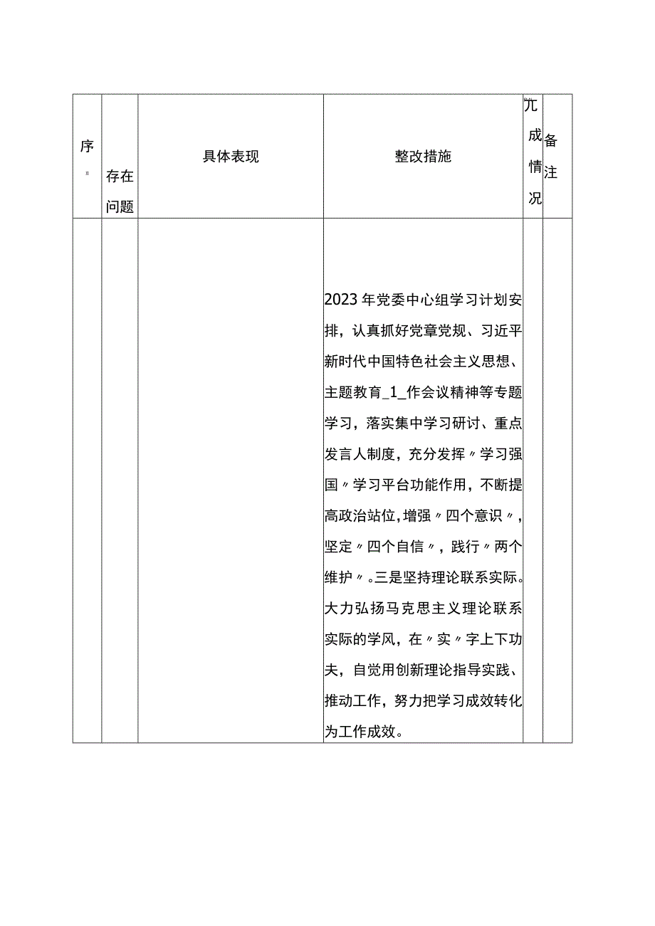 2023第二批主题教育问题清单及整改措施台账表格（两份）.docx_第2页