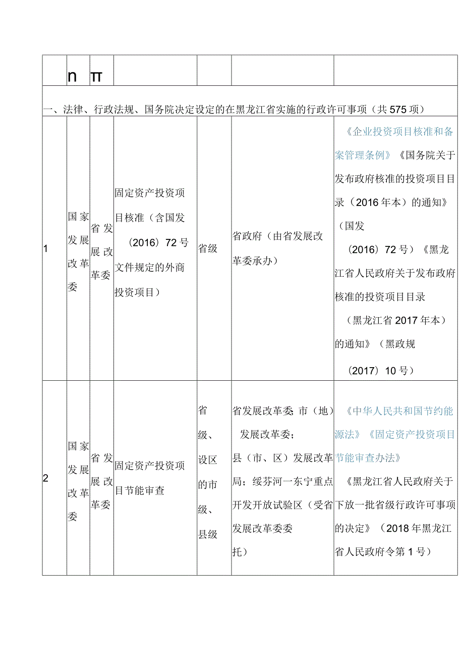 黑龙江省人民政府办公厅关于印发《黑龙江省行政许可事项清单(2023年版)》的通知.docx_第3页