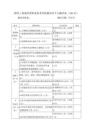 海南经贸职业技术学院辅导员个人测评00分.docx