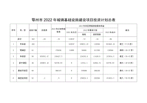 鄂州市2022年城镇基础设施建设项目投资计划总表.docx