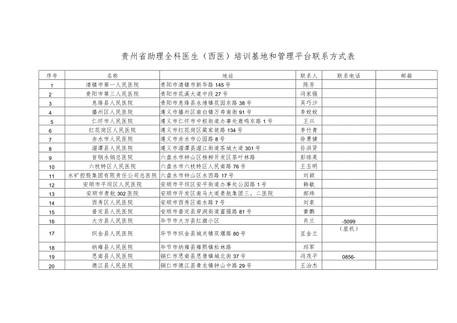 贵州省助理全科医生西医培训基地和管理平台联系方式表.docx_第1页