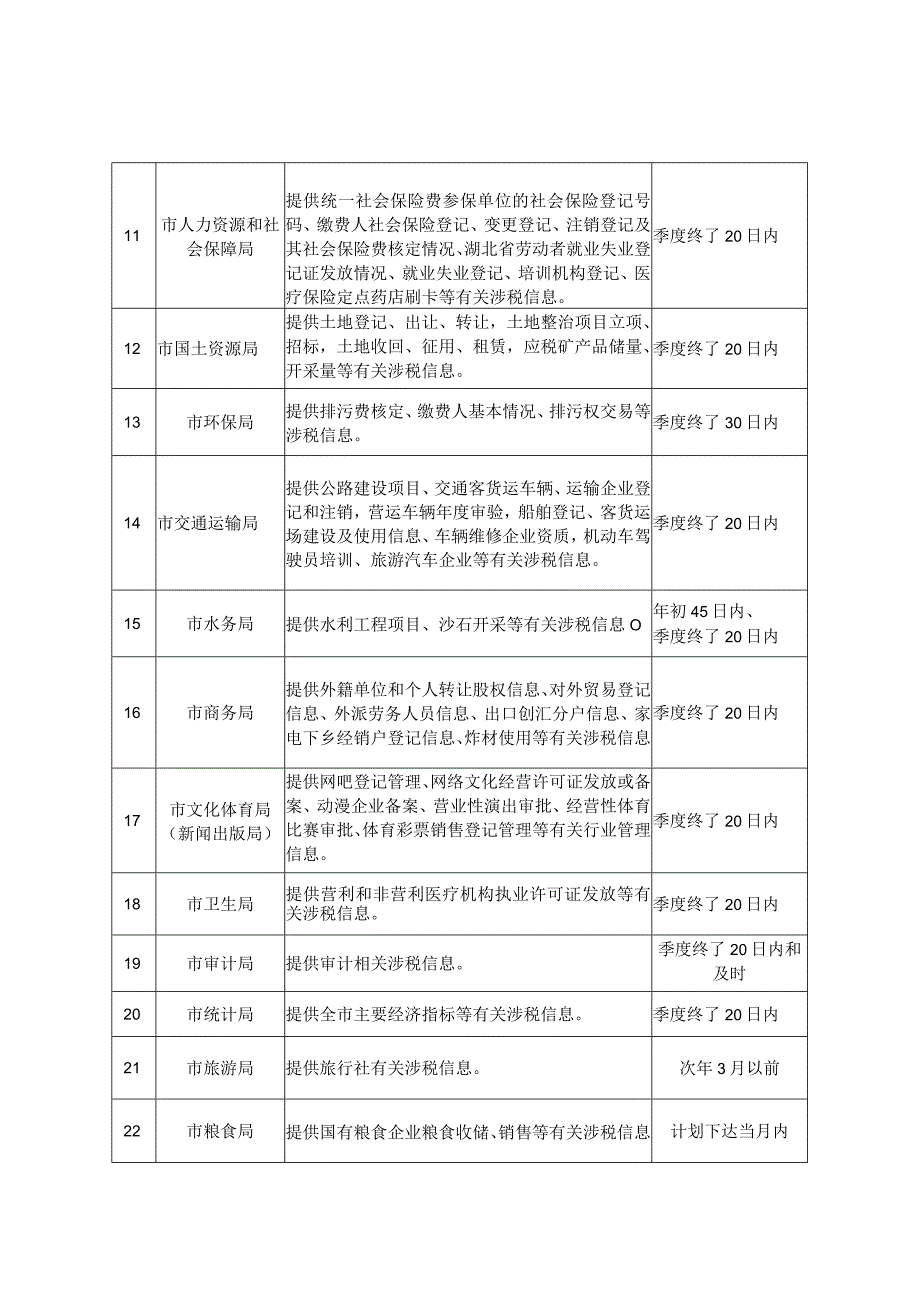 鄂州市涉税信息交换表.docx_第2页