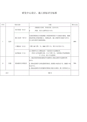 研发中心设计、施工招标评分标准.docx