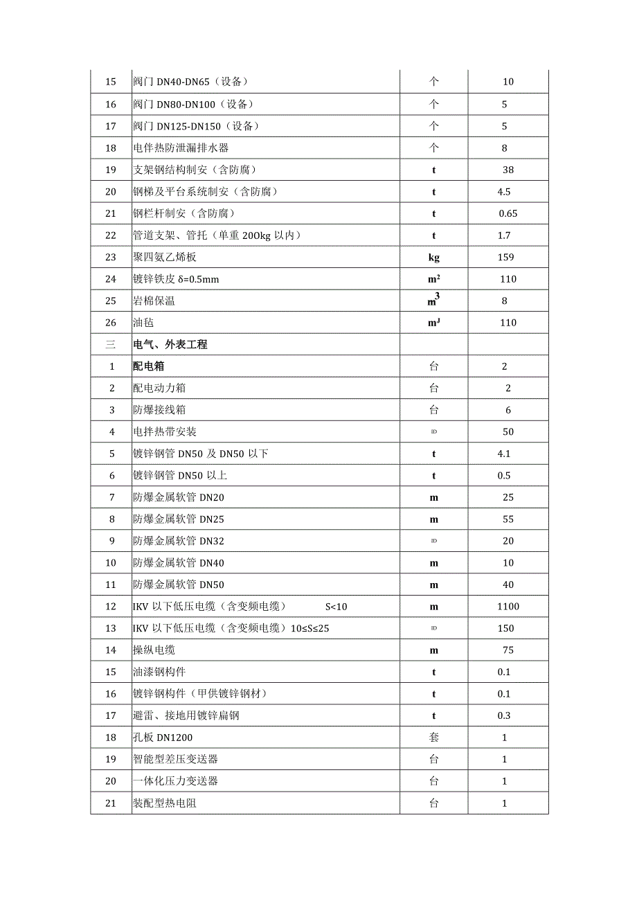 转炉煤气供发电燃气锅炉项目技术标.docx_第3页