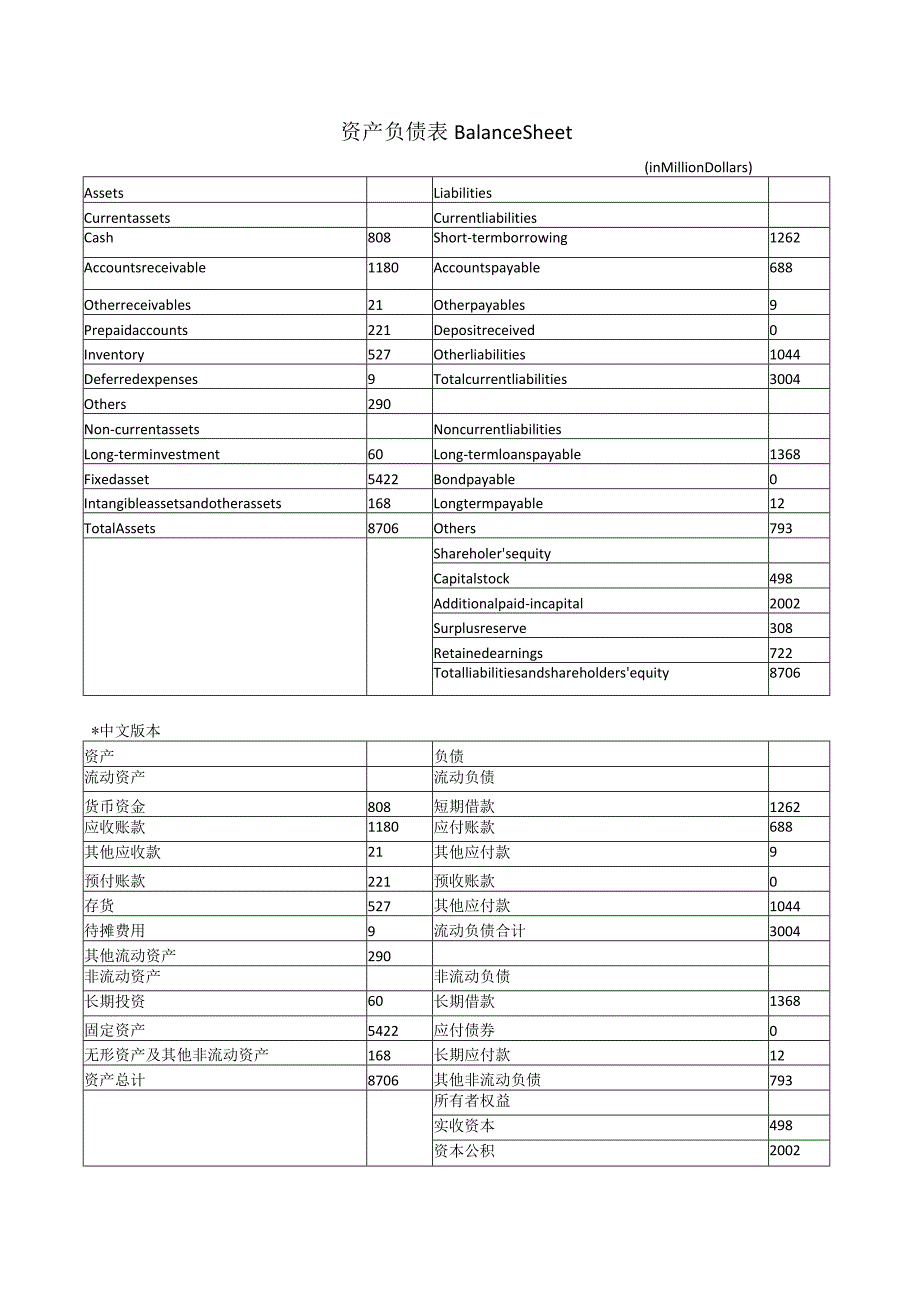 附录：资产负债表.docx_第1页