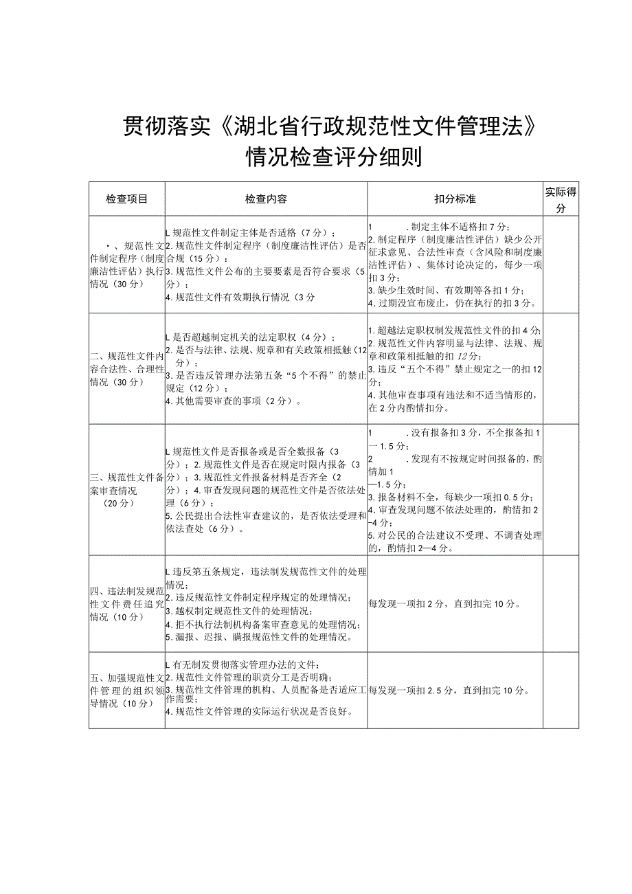 贯彻落实《湖北省行政规范性文件管理法》情况检查评分细则.docx_第1页