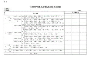 表2北京市广播电视局自行采购比选评分表.docx