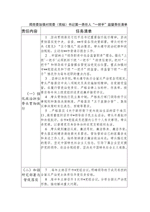 局党委党组加强对党委（党组）书记第一责任人“一把手”监督责任清单（四个方面）.docx