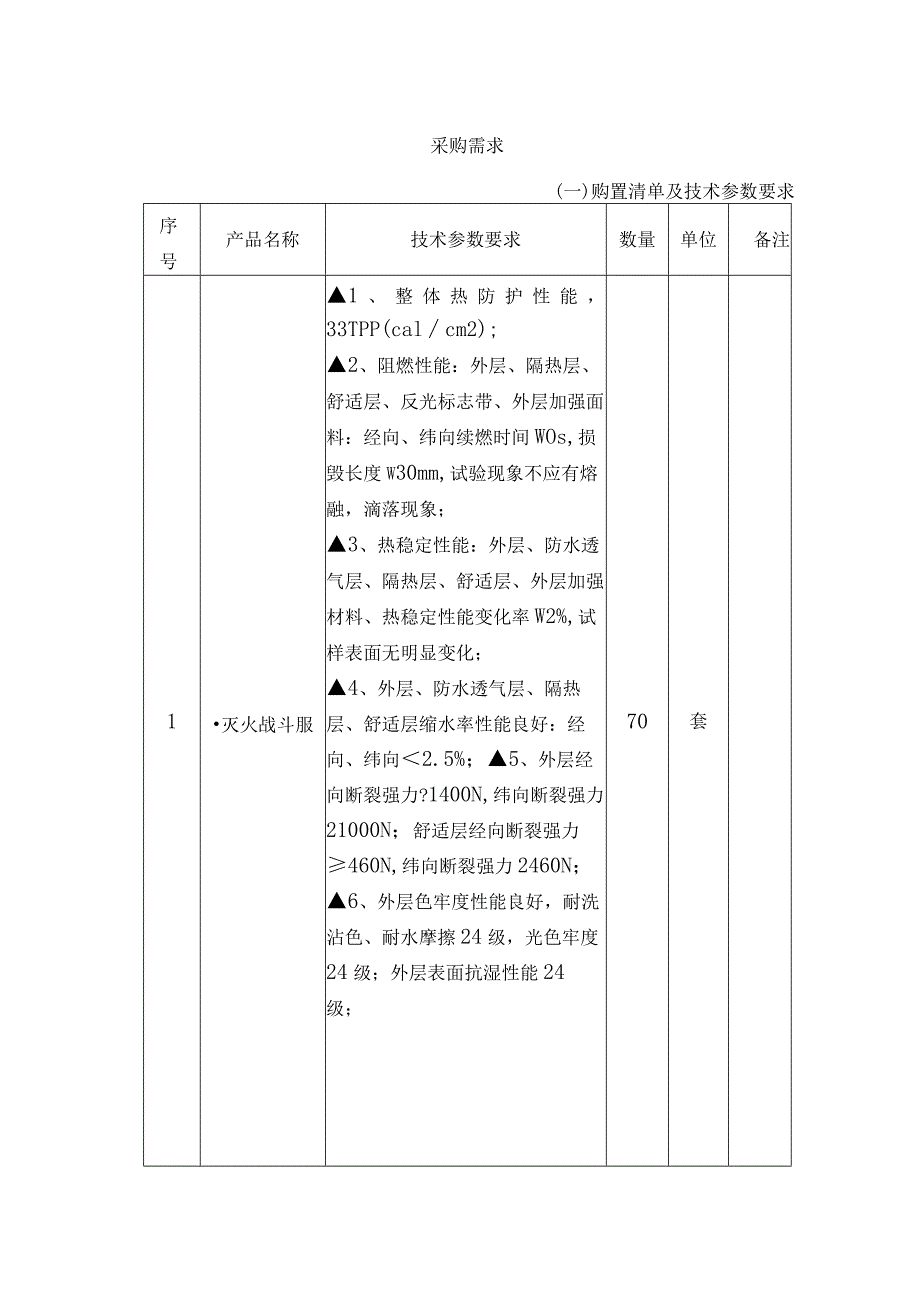 采购需求一购置清单及技术参数要求.docx_第1页