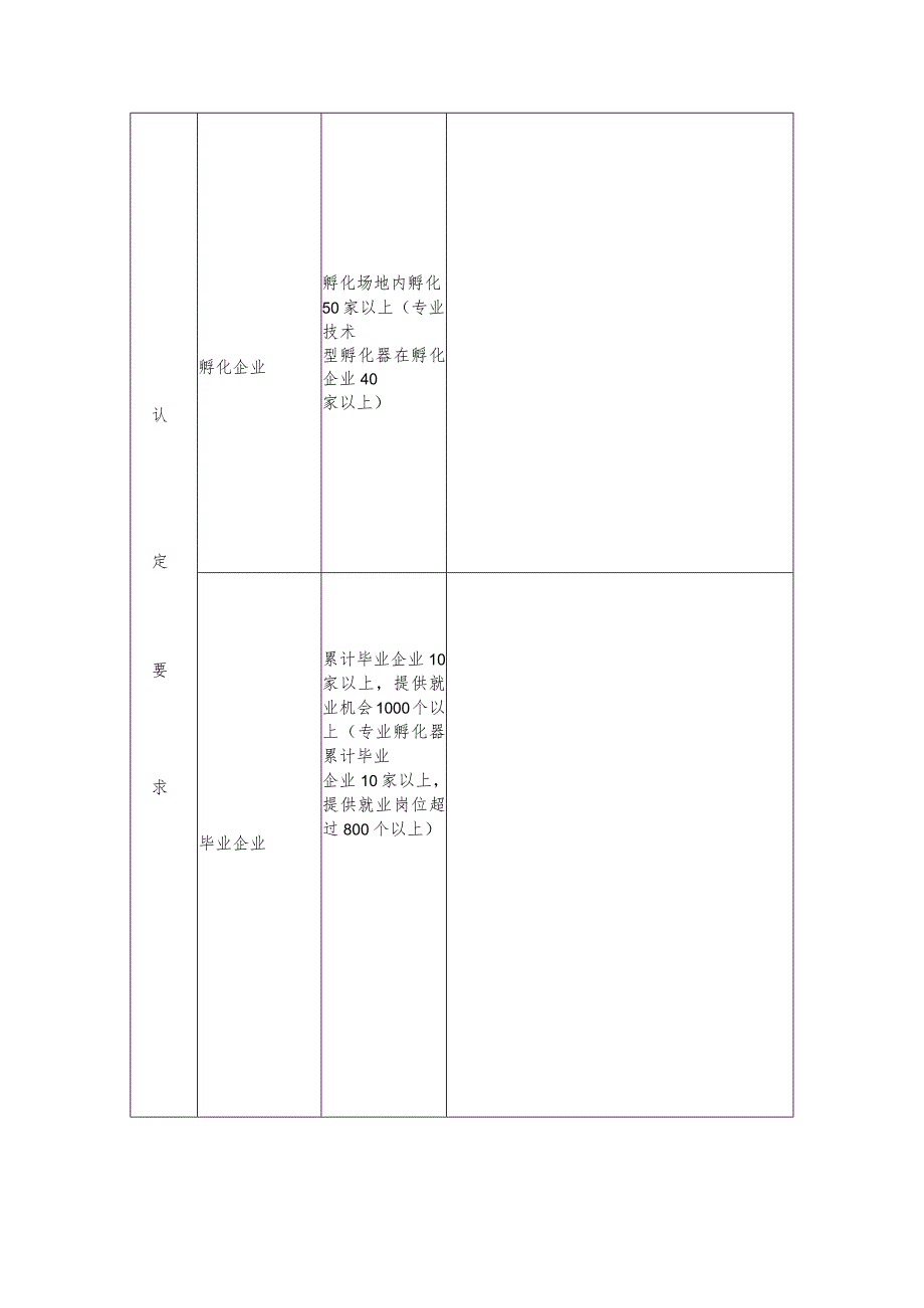 省级科技企业孵化器认定申请表.docx_第3页