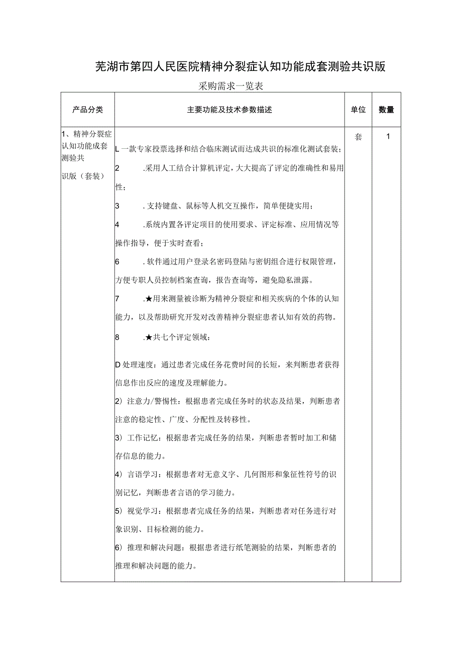 芜湖市第四人民医院精神分裂症认知功能成套测验共识版.docx_第1页