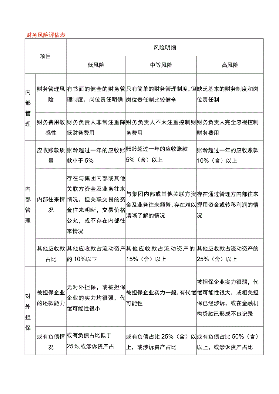 财务风险评估表.docx_第1页