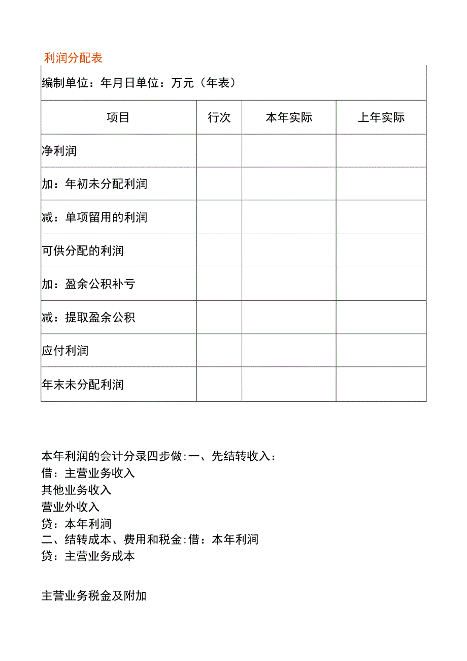 工厂利润分配表.docx_第1页