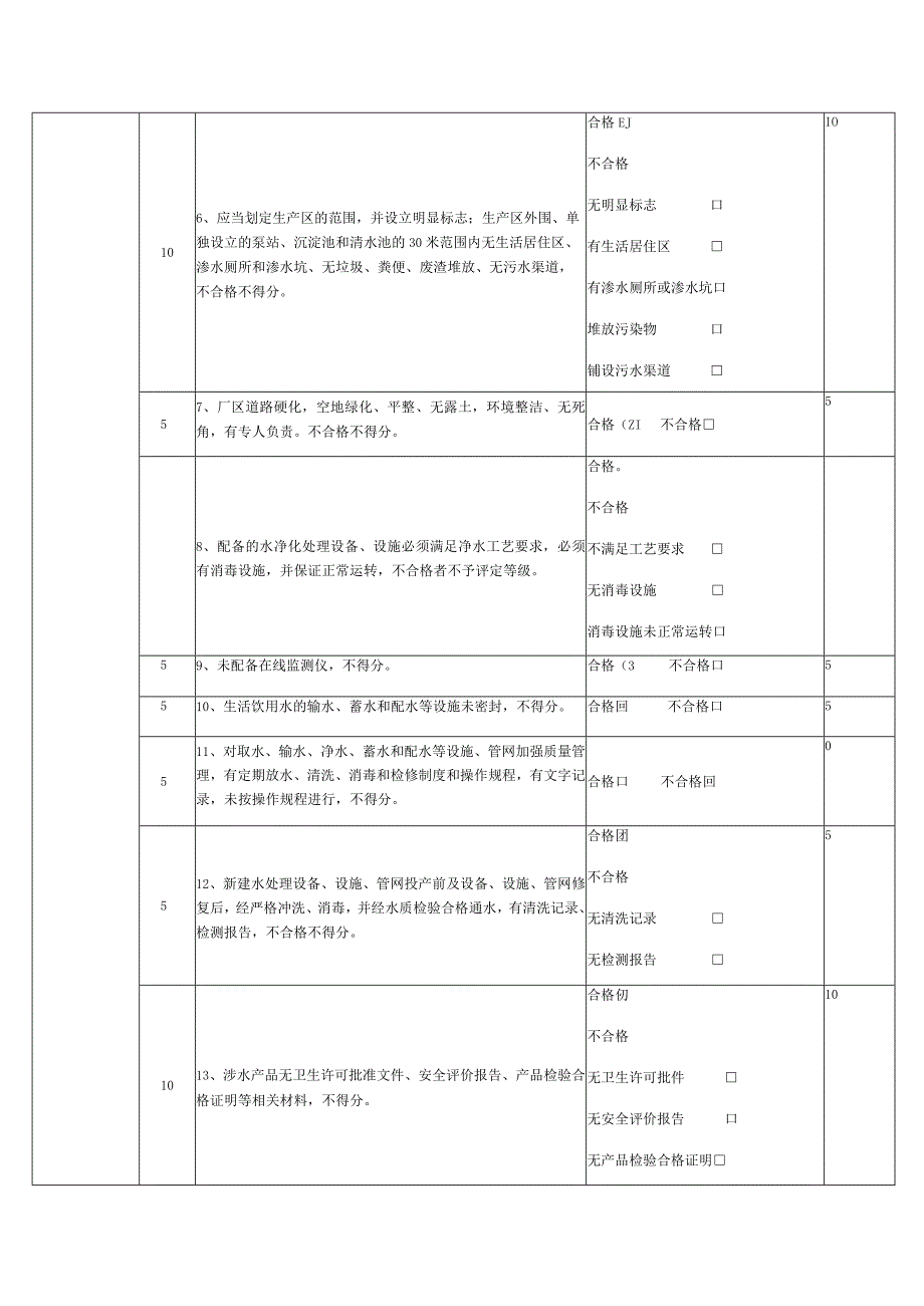 黑龙江省城市集中式供水单位卫生监督量化分级评分表.docx_第3页