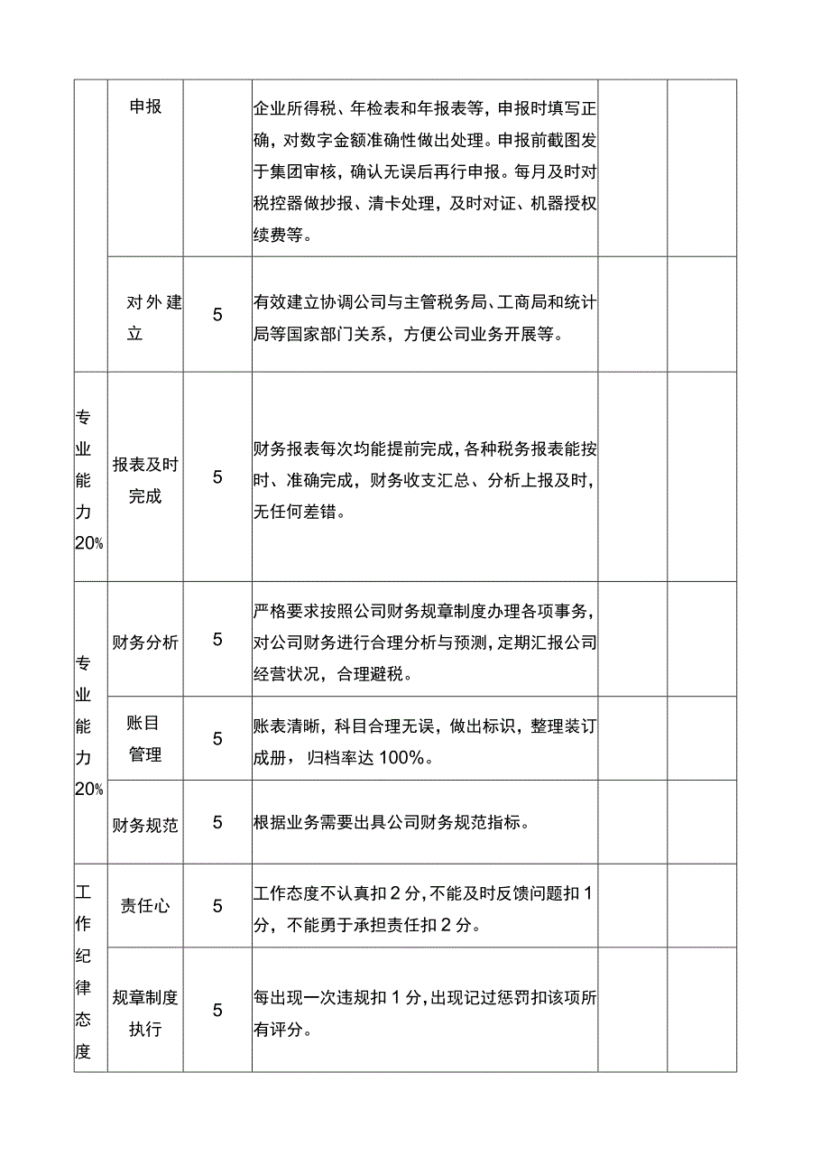 财务部绩效考核表.docx_第2页