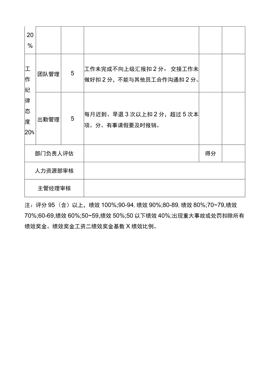 财务部绩效考核表.docx_第3页