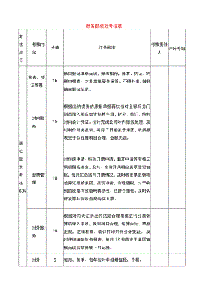 财务部绩效考核表.docx