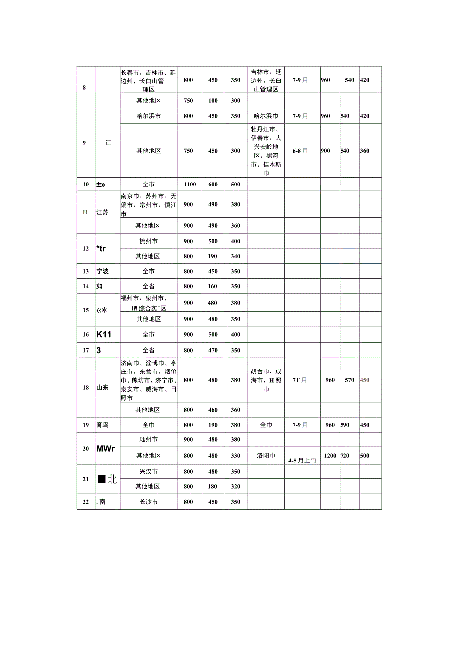 差旅住宿费的报销标准.docx_第3页