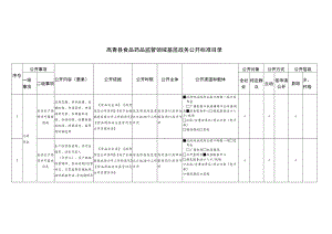 高青县食品药品监管领域基层政务公开标准目录.docx