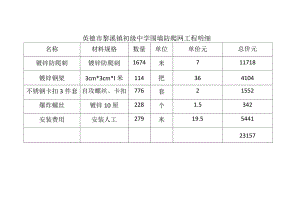 英德市黎溪镇初级中学围墙防爬网工程明细.docx