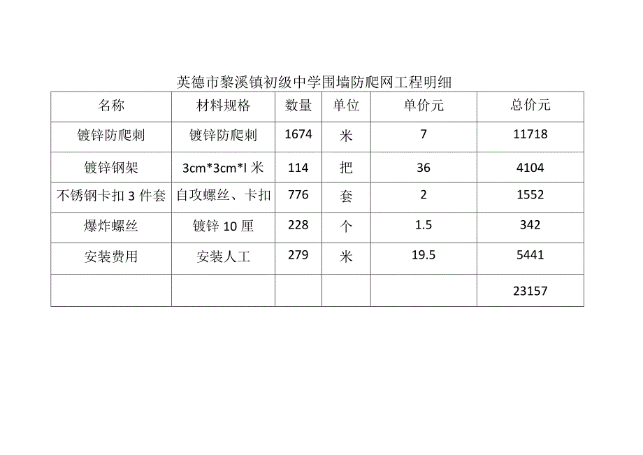 英德市黎溪镇初级中学围墙防爬网工程明细.docx_第1页