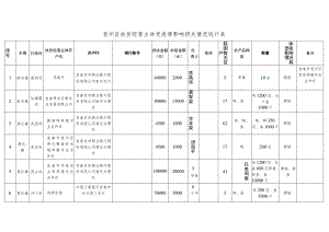 袁州区扶贫经营主体受疫情影响损失情况统计表.docx