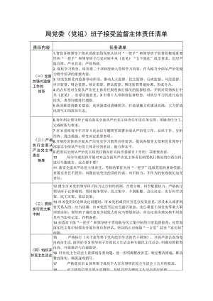 局党委（党组）班子接受监督主体责任清单（责任内容任务清单）.docx