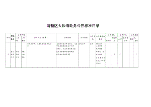 清新区太和镇政务公开标准目录.docx