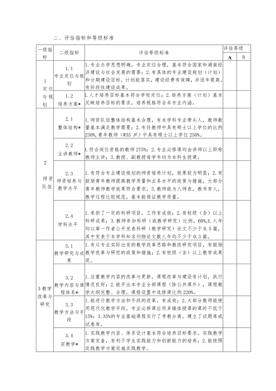 湖南省普通高等学校新设本科专业办学水平评估和新增学士学位授权学科专业评估方案评估指标体系.docx_第2页