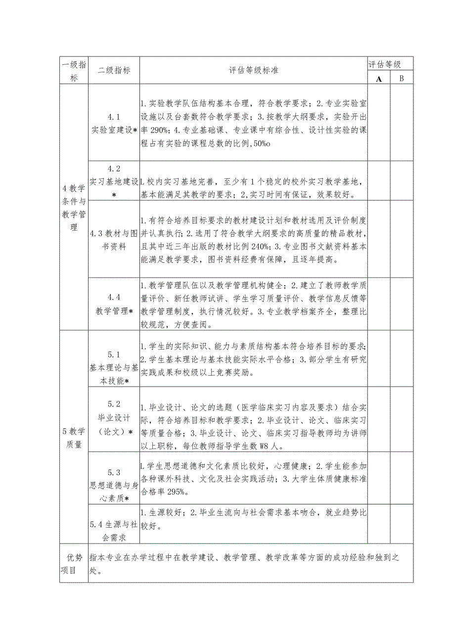 湖南省普通高等学校新设本科专业办学水平评估和新增学士学位授权学科专业评估方案评估指标体系.docx_第3页