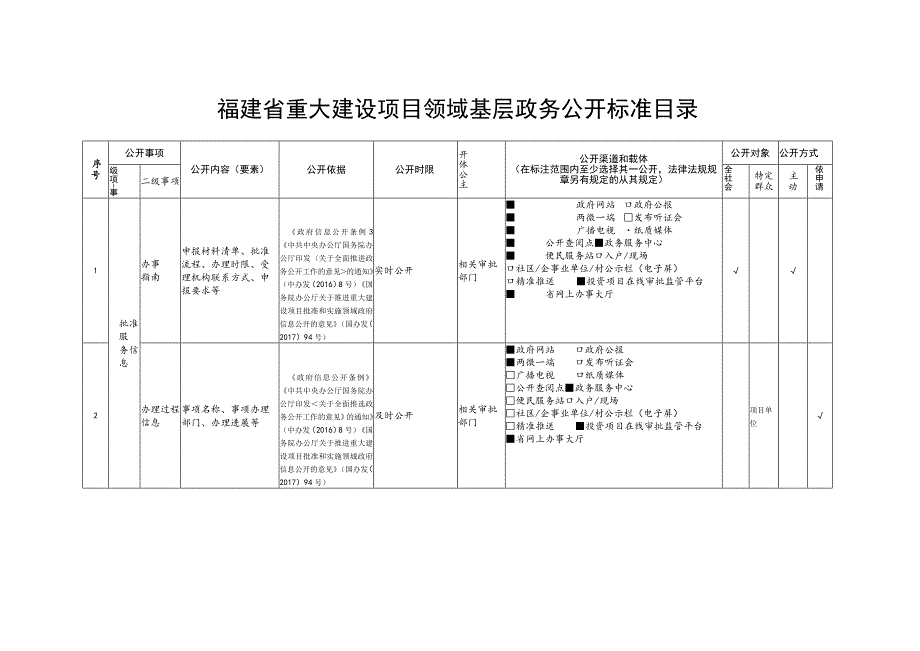 福建省重大建设项目领域基层政务公开标准目录.docx_第1页