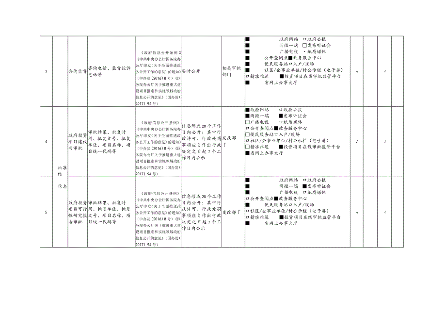 福建省重大建设项目领域基层政务公开标准目录.docx_第2页