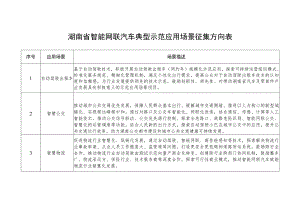 湖南省智能网联汽车典型示范应用场景征集方向表.docx