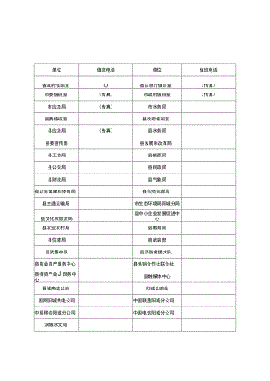 阳城县防汛应急工作联络表.docx