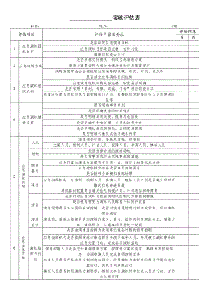 应急演练评估表.docx