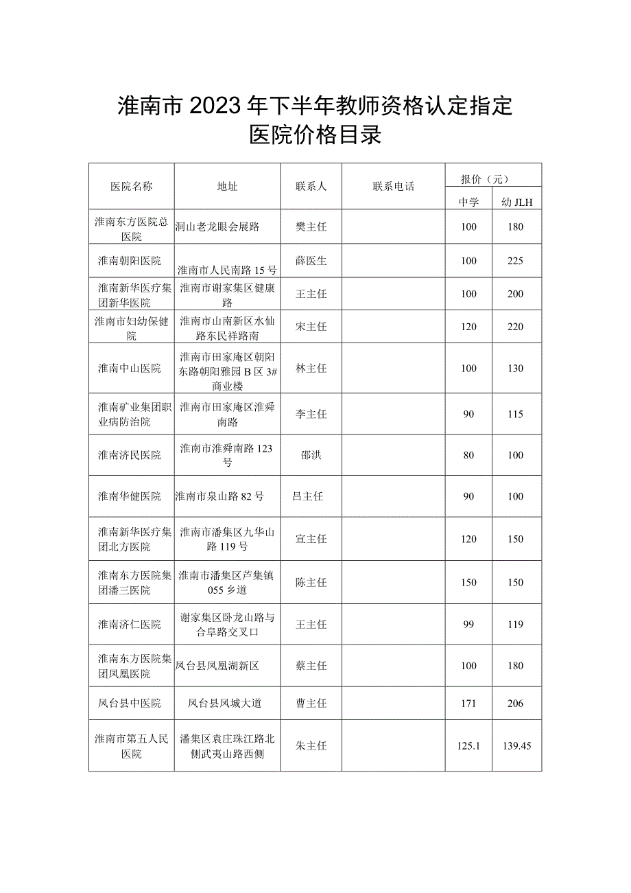 淮南市2023年下半年教师资格认定指定医院价格目录.docx_第1页