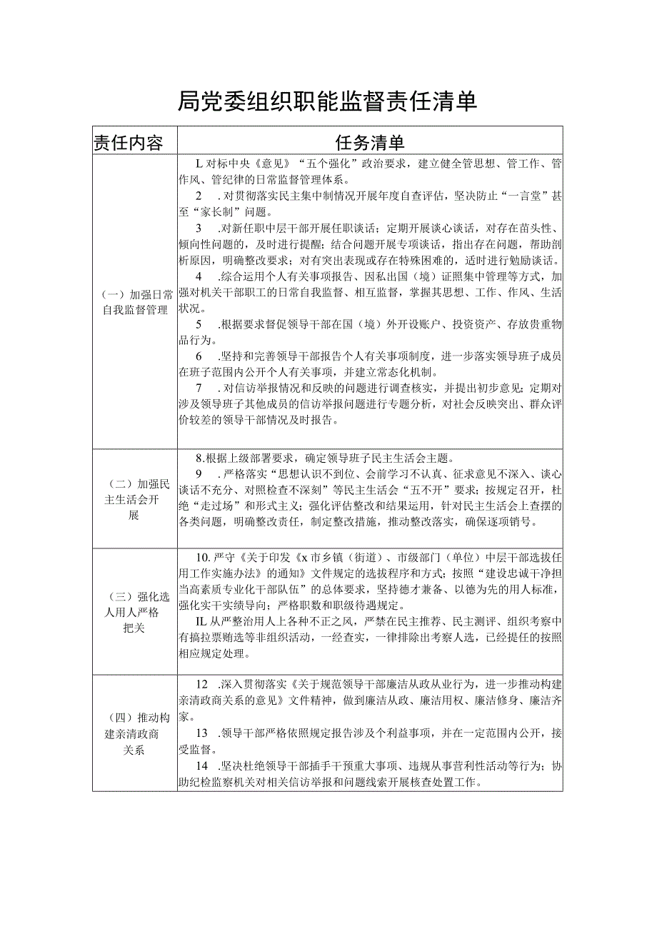 局党委党组组织职能监督责任清单（责任内容任务清单）.docx_第1页