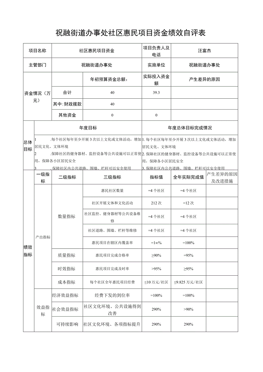 祝融街道办事处社区惠民项目资金绩效自评表.docx_第1页