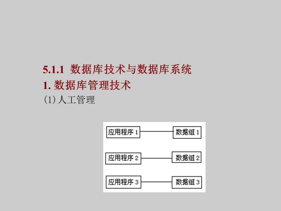 第5章计算机软件技术基础.ppt_第3页