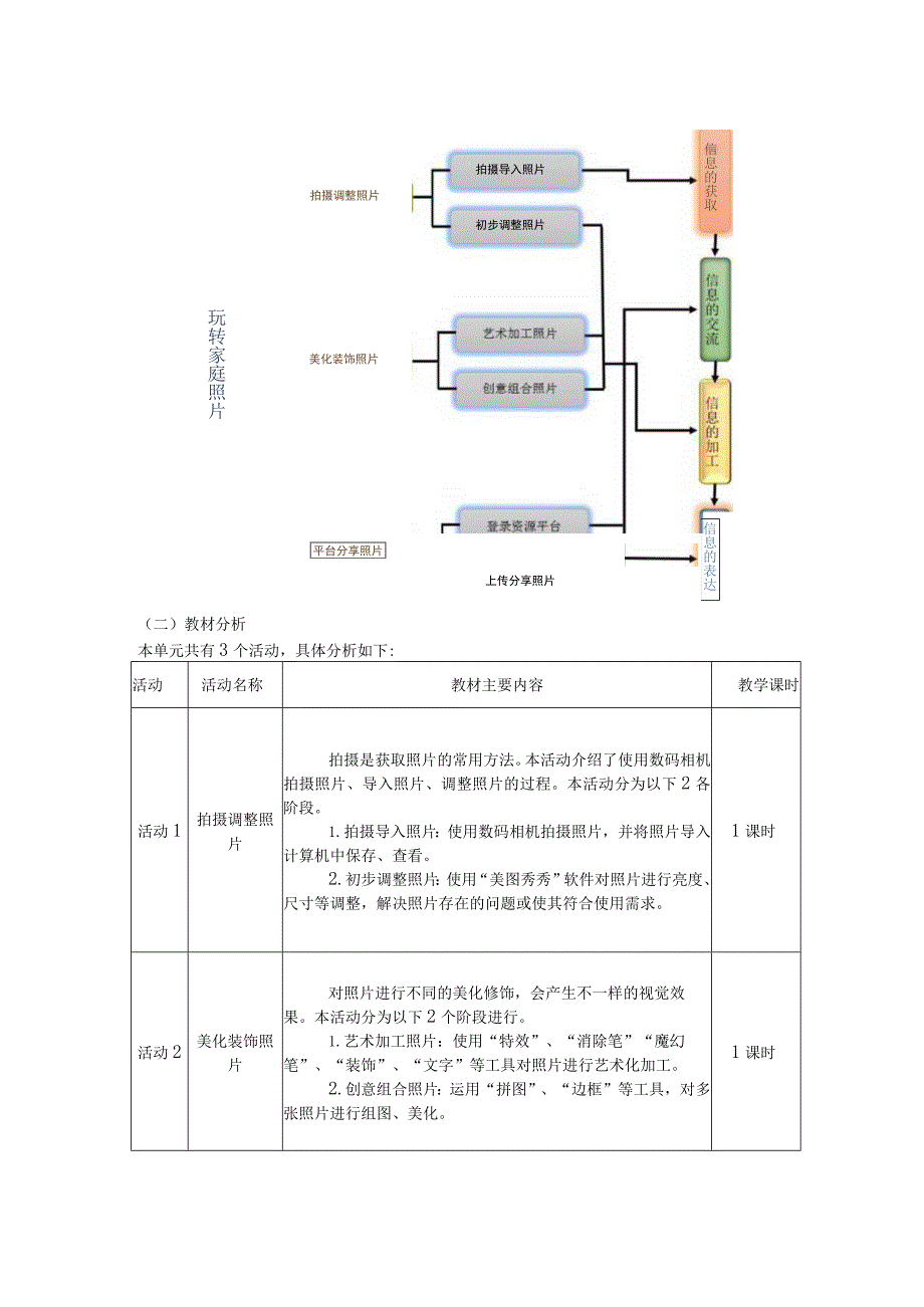 玩转家庭照片 信息技术单元作业设计.docx_第2页