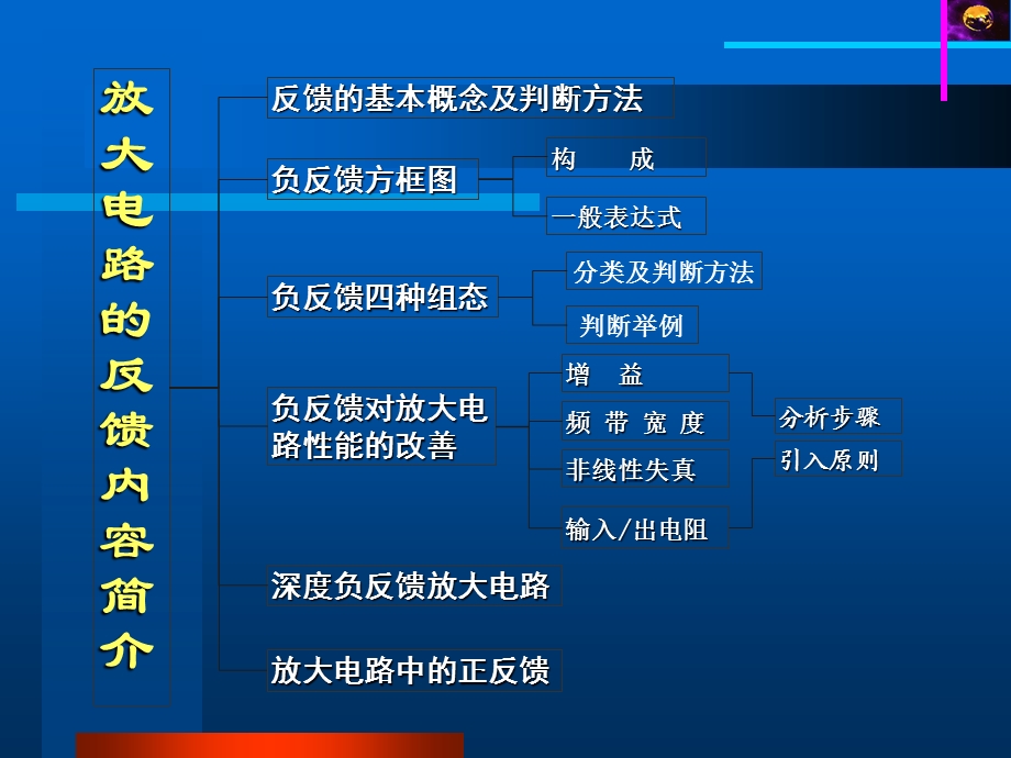 第5章放大电路中的反馈.ppt_第2页