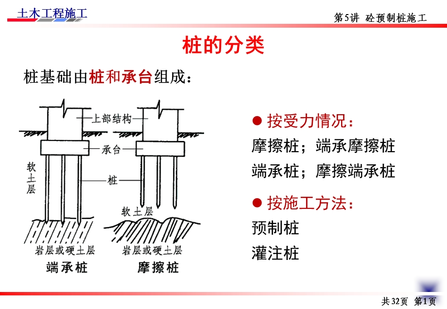 第5讲砼预制桩施工.ppt_第2页