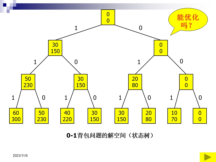 第5章 算法设计基本方法2.ppt_第3页