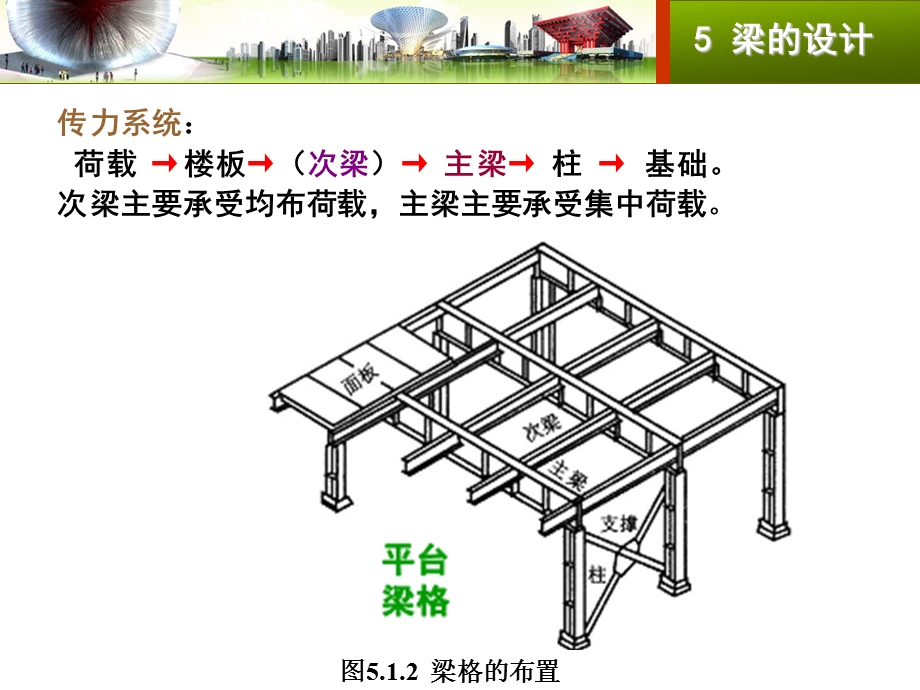 第5章梁的设计.ppt_第3页